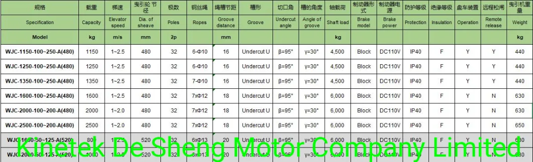 Passenger Elevator Home Elevator Nidec Kds Passenger Elevator Traction Machine: Wjc-a (480/520mm Sheave) Series Machines Home Lift Elevator Machine